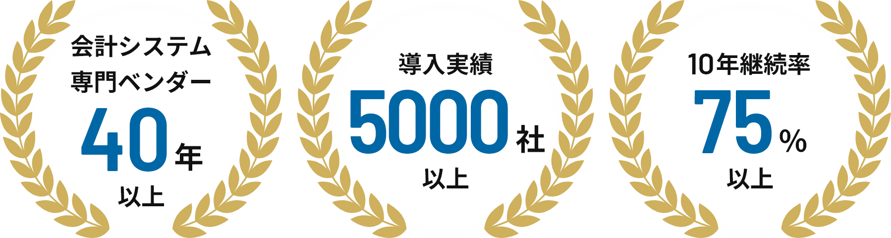 会計システム専門ベンダー 40年以上　導入実績 5000社以上　10年継続率 75%以上