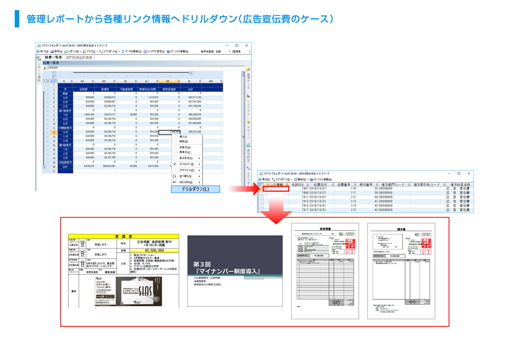 管理レポートから各種リンク情報へドリルダウン（広告宣伝費のケース）