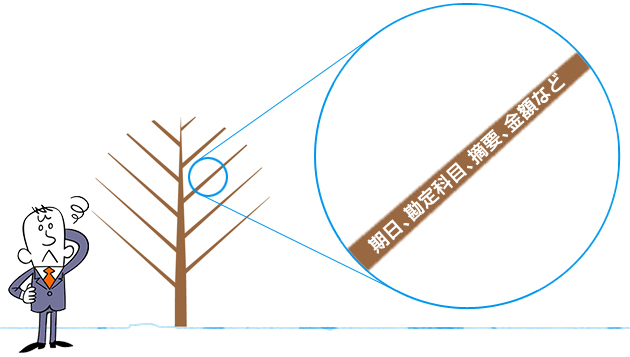 枝(仕訳データ)だけの木を見ても“探しモノ”は見つからない…/イメージ