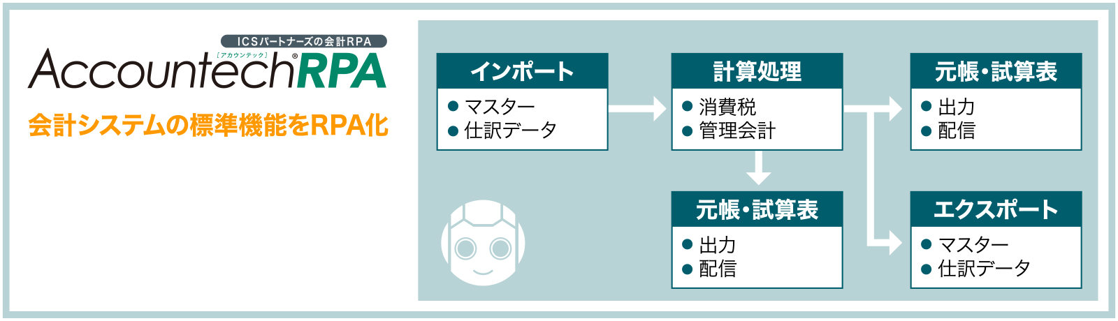 経理・会計の定型業務を自動化する会計RPA『Accountech RPA』を活用しルーティンワークをシステム化。