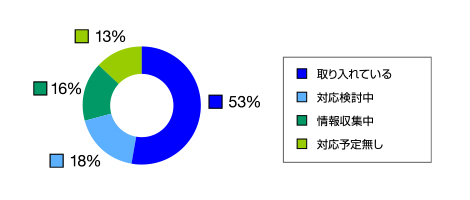 経理業務のテレワーク、在宅勤務の取り組み