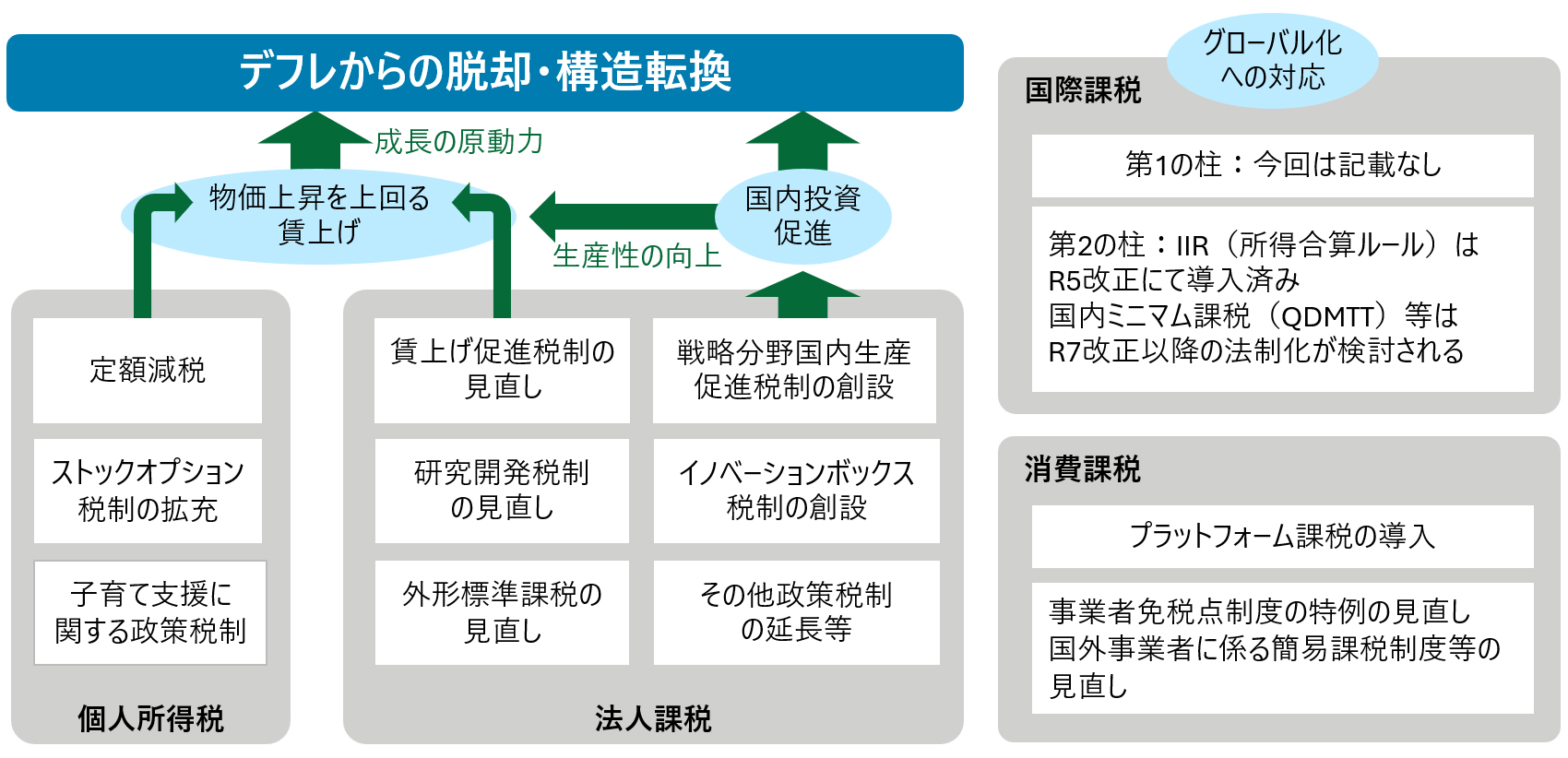令和6年度税制改正の俯瞰図