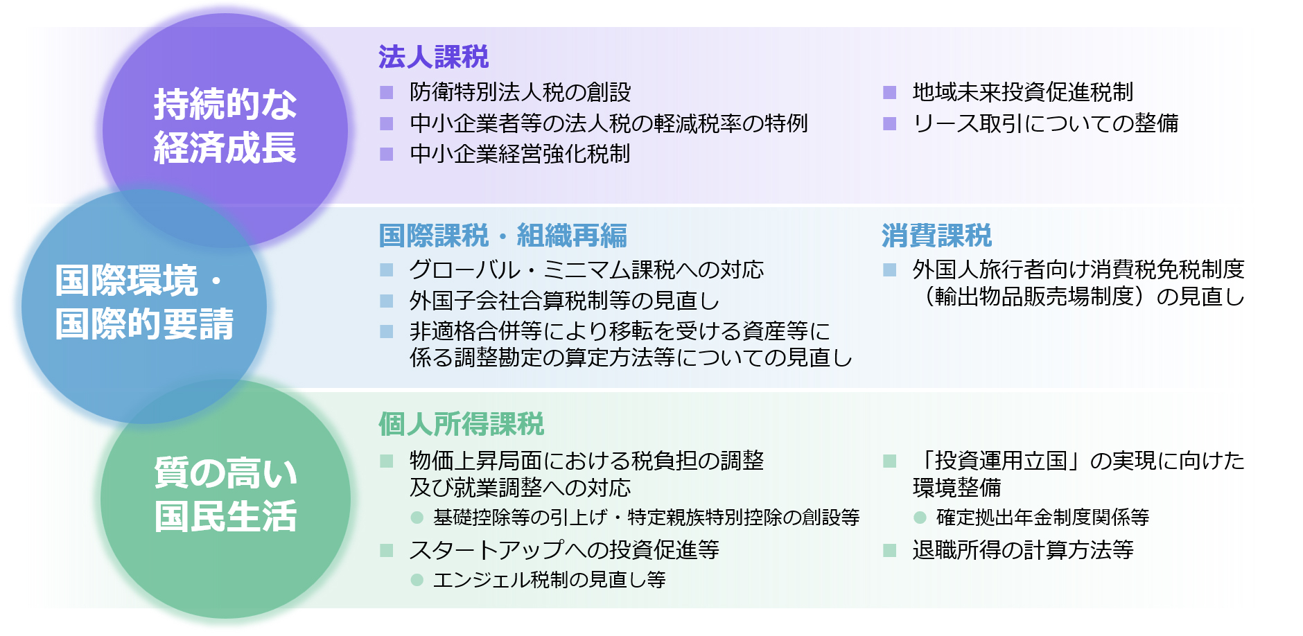 令和7年度税制改正の俯瞰図