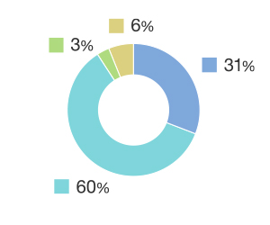 アンケート SESSION1: 基調講演
