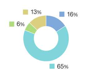 アンケート SESSION2: 事例スタディ