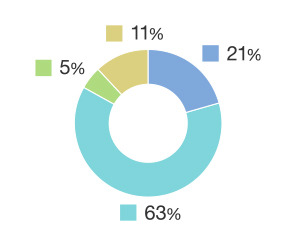 アンケート SESSION3: これからの会計システムの在り方