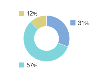 アンケート SESSION1: 基調講演