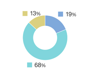 アンケート SESSION2: 事例スタディ