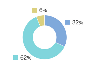 アンケート SESSION3: これからの会計システムの在り方