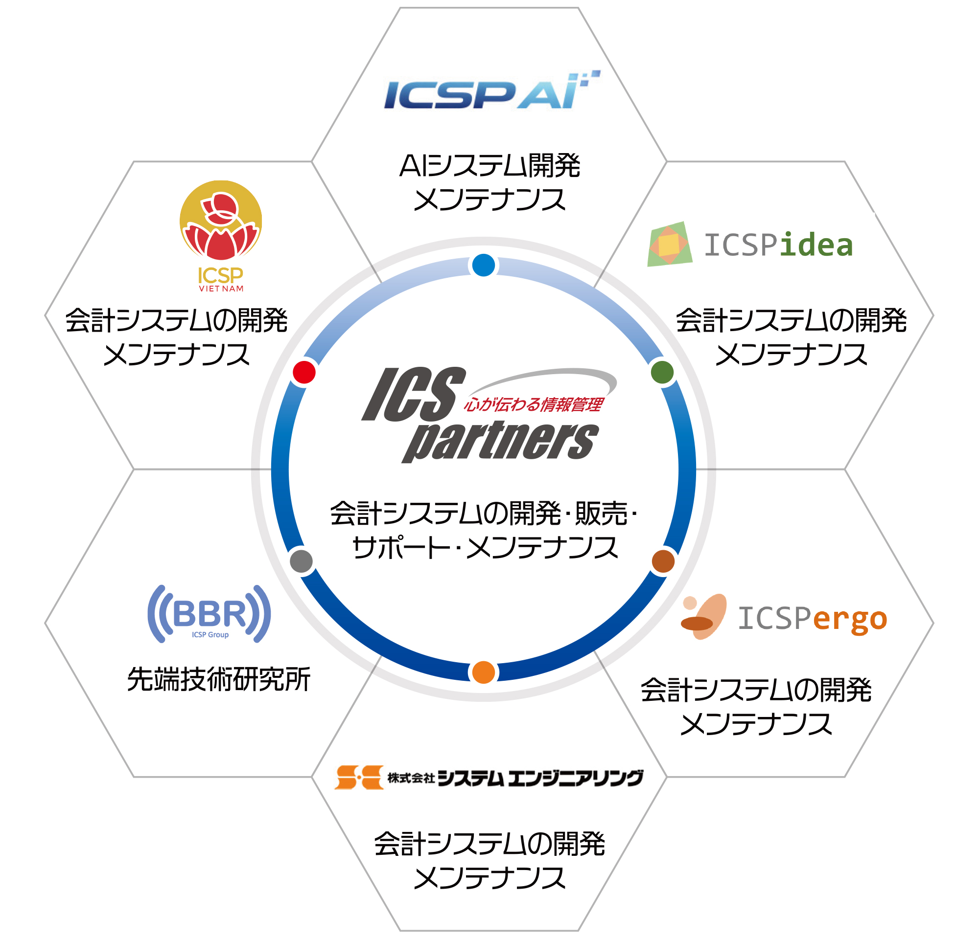 ICSグループ