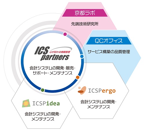 ICSグループ