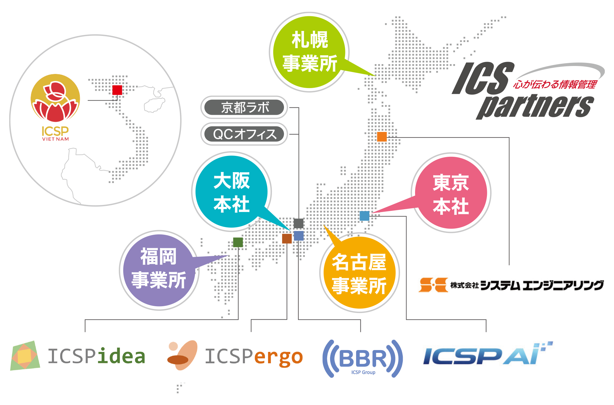 ICSパートナーズサービスネット