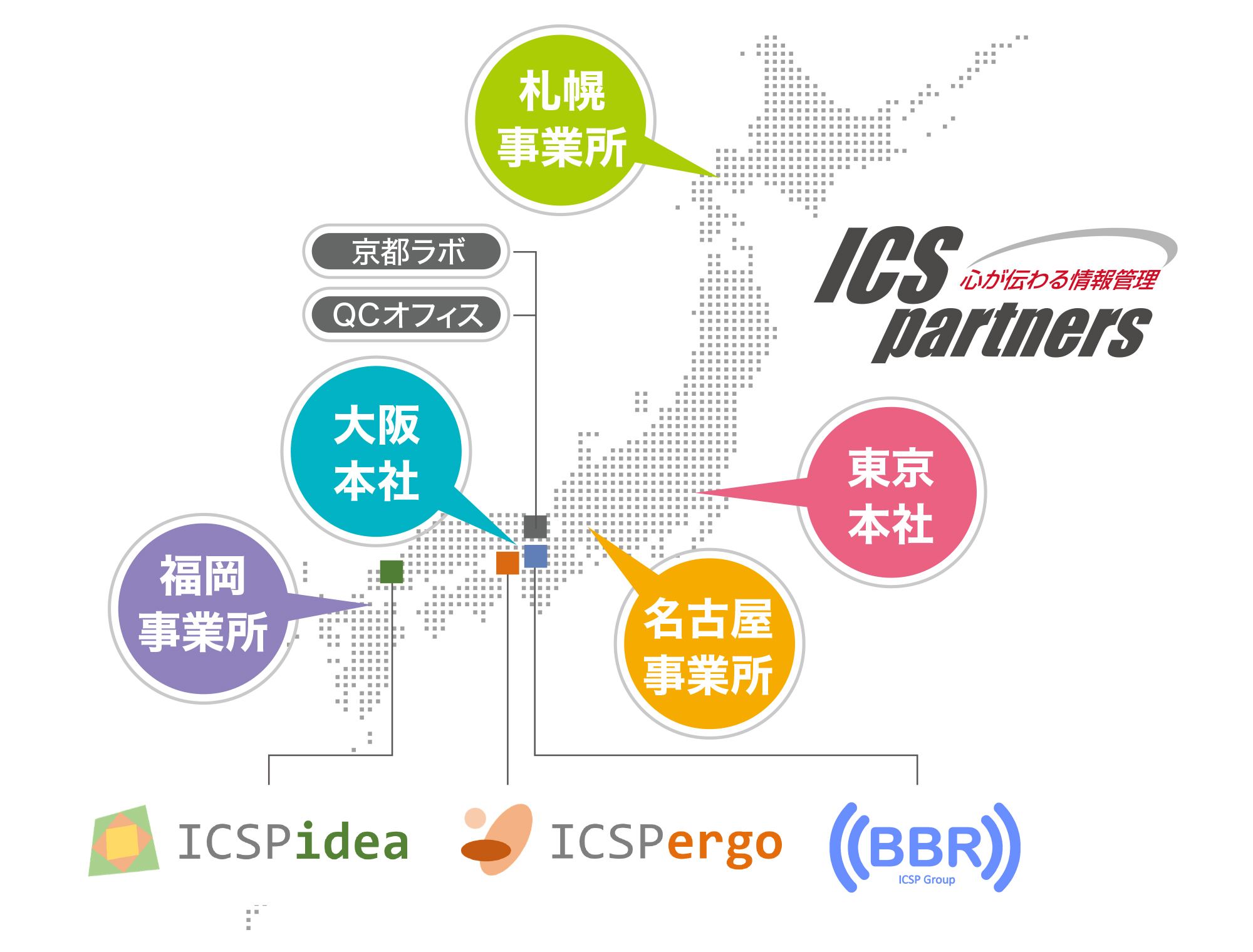 ICSパートナーズサービスネット