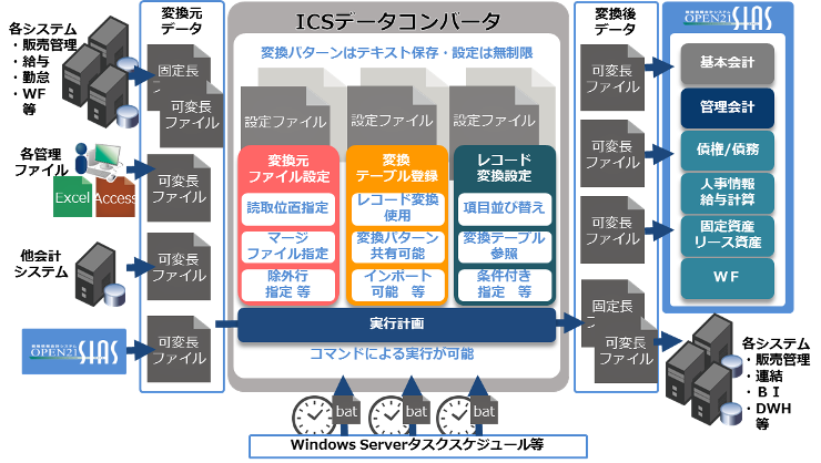 ICSデータコンバータ全体イメージ