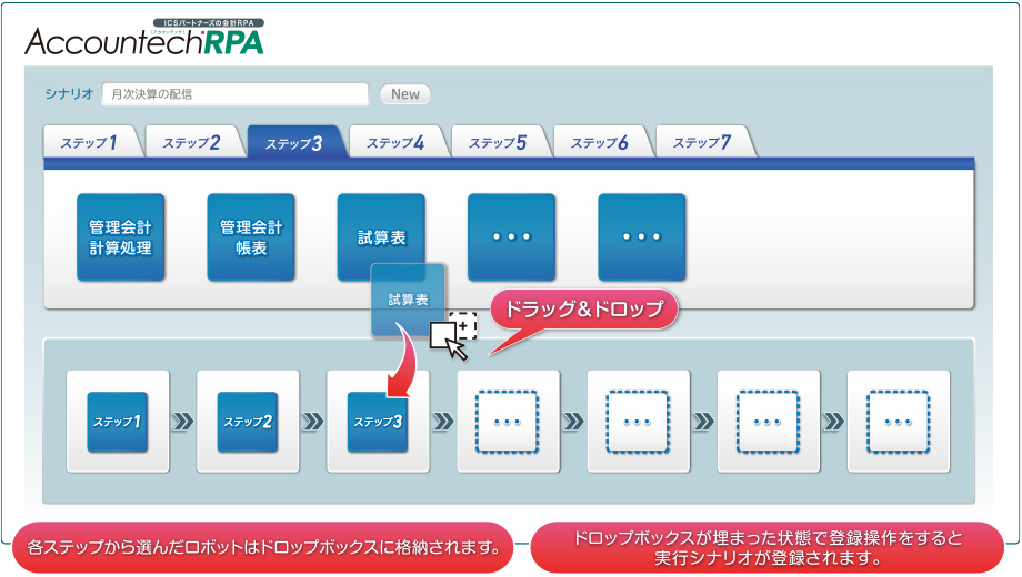 AccountechRPA ご利用イメージ