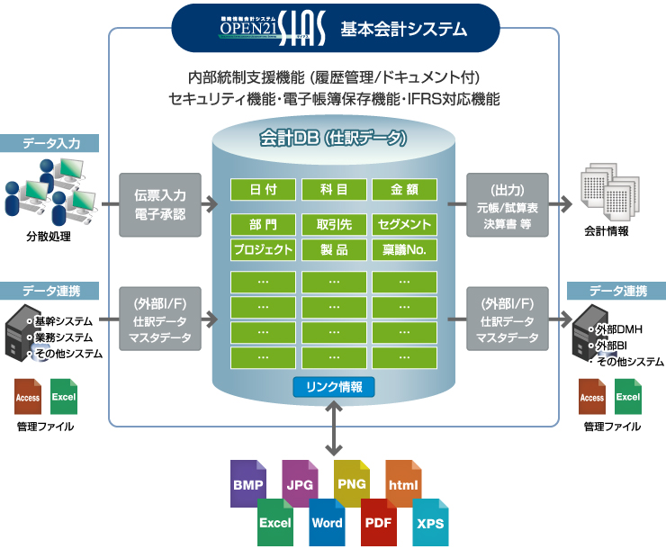 基本会計システム全体イメージ