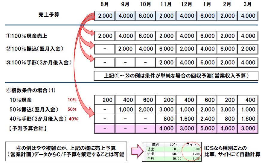 会社のお金が見える キャッシュフロー の考え方 とopen21の対応 生産性向上lab 株式