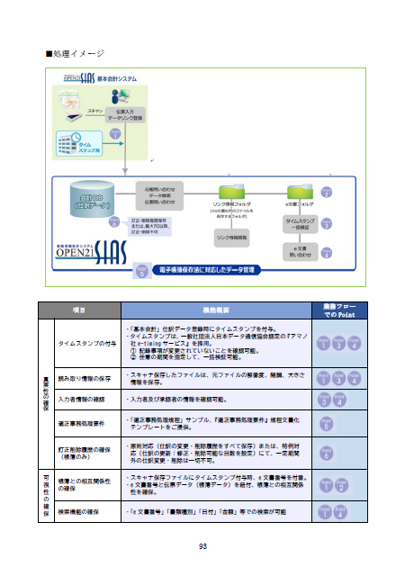 概要書02