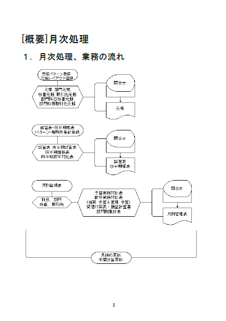 説明書02