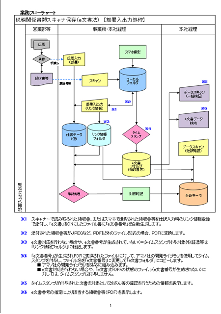 標準業務フロー