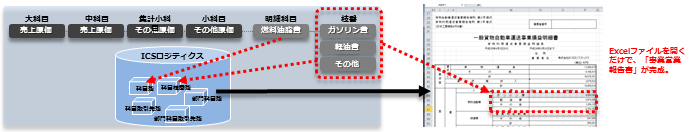 事業営業報告書