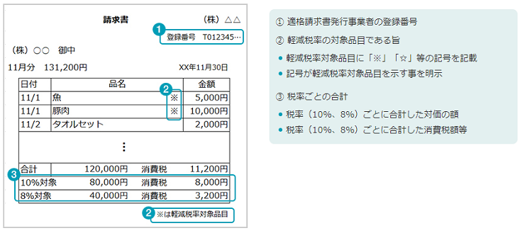 適格請求書 (記載例)