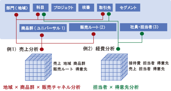 マネジメントアナライザー 分析例