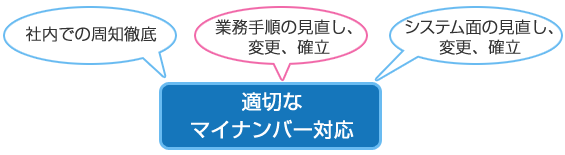 適切なマイナンバー対応