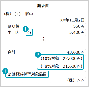 請求書 (記載例)