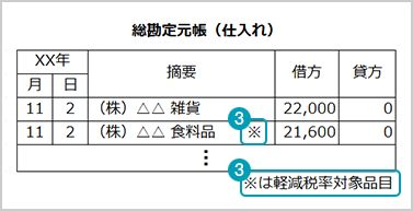 総勘定元帳 (記載例)