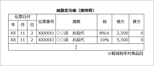 総勘定元帳 サンプル