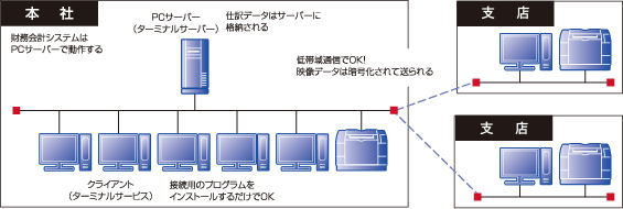 ターミナルサービス構築例