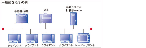 クライアントサーバー構築例