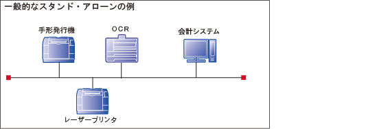 一般的なスタンドアローン構築例
