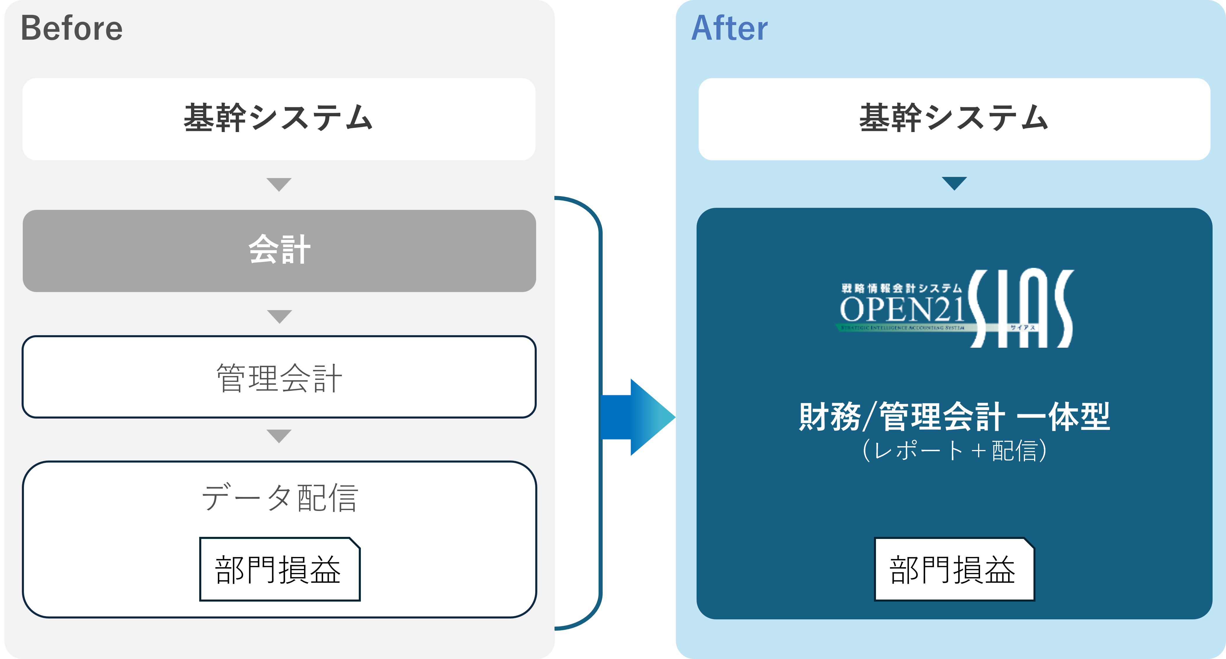 株式会社アレフ