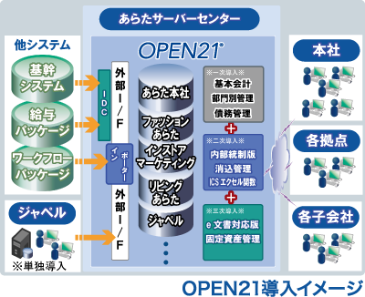 株式会社あらた