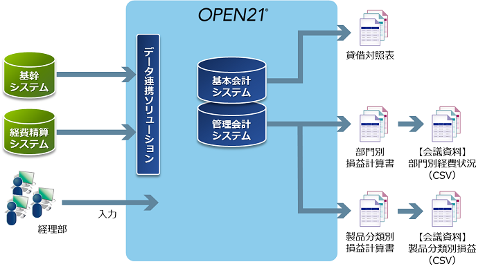 導入後イメージ全体図 