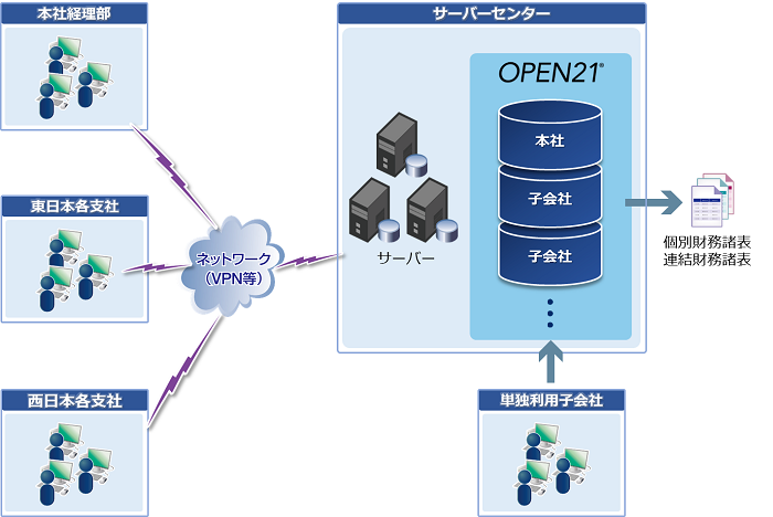 導入後イメージ全体図 