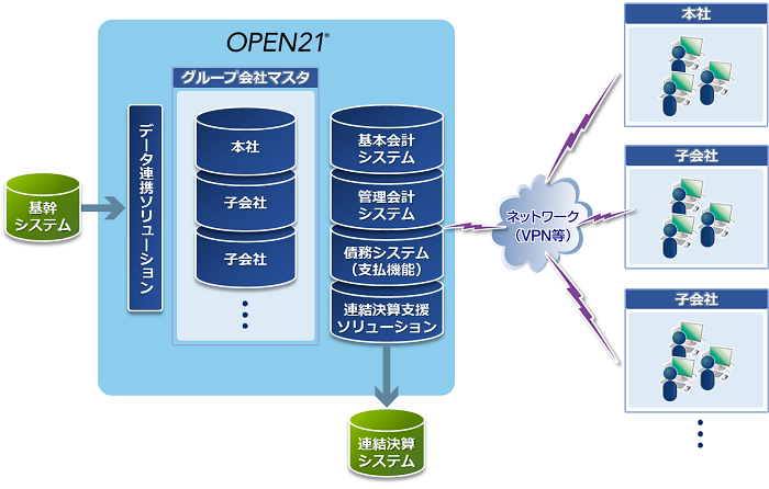 導入後イメージ全体図 