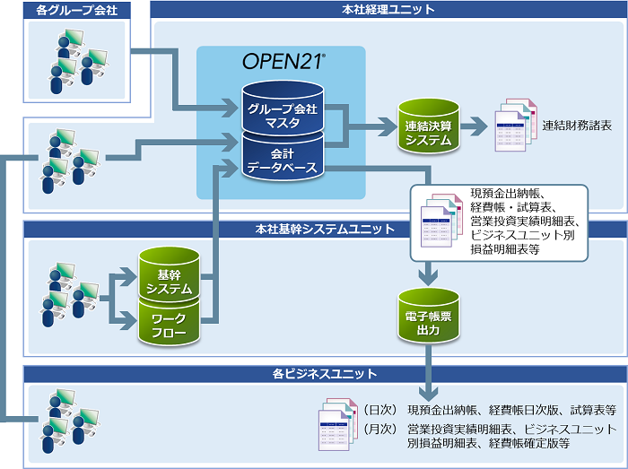 導入後イメージ全体図 