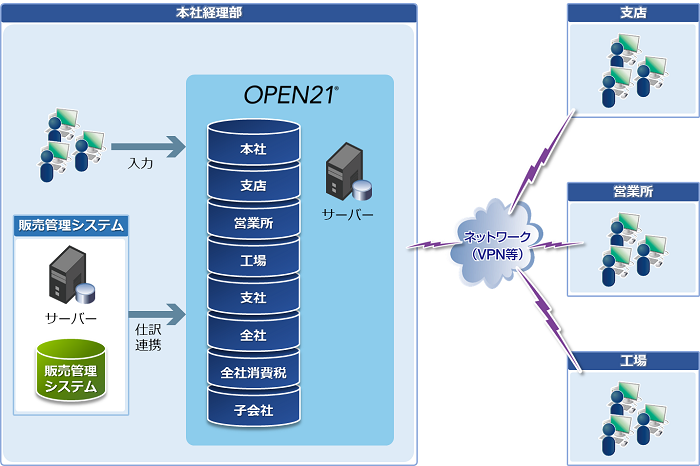 導入後イメージ全体図 