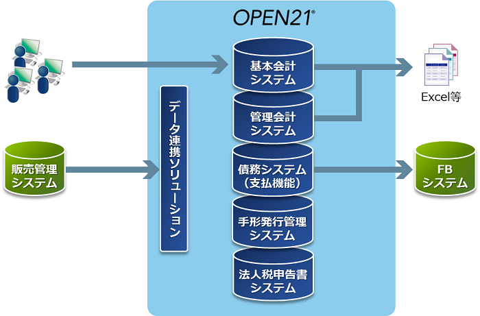 導入後イメージ全体図 