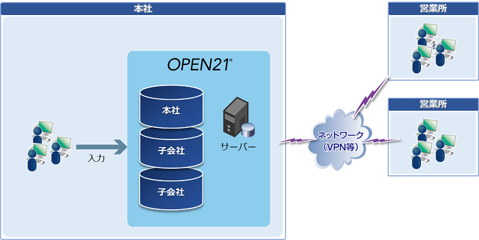 導入後イメージ全体図 