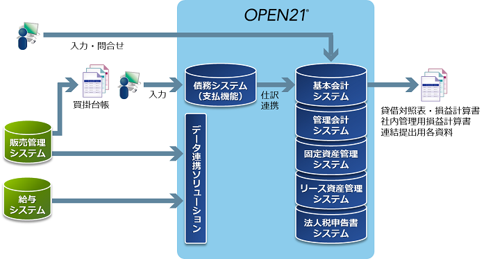 導入後イメージ全体図 