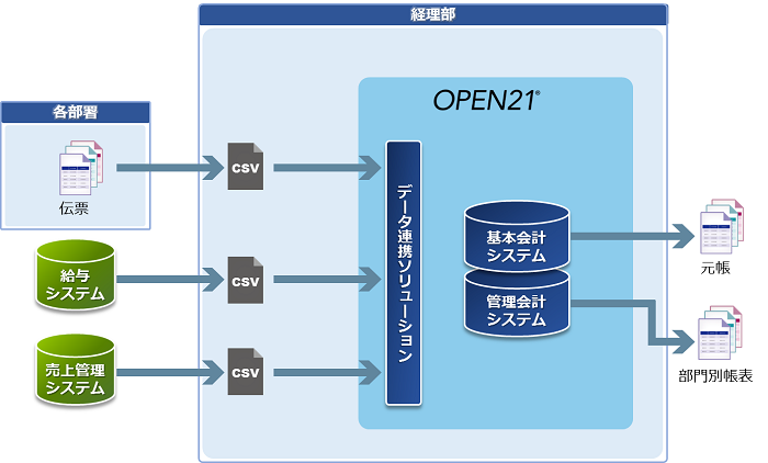 導入後イメージ全体図 