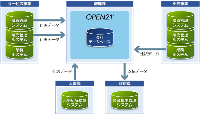 導入後イメージ全体図 