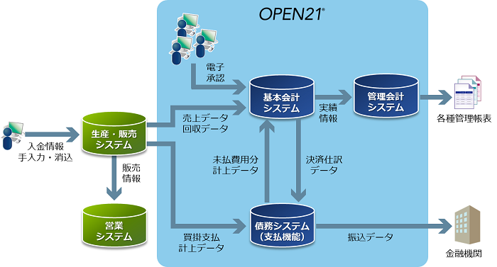 導入後イメージ全体図 