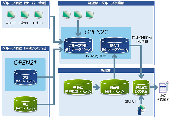 導入後イメージ全体図 