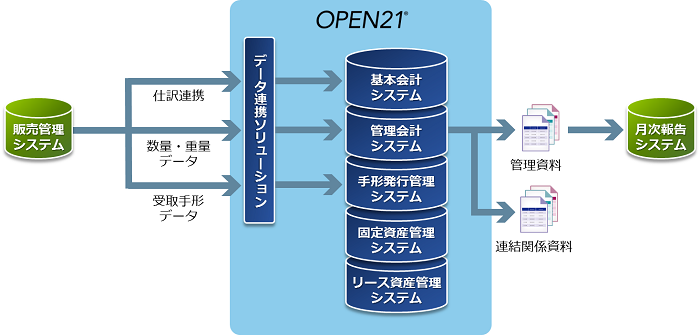 導入後イメージ全体図 