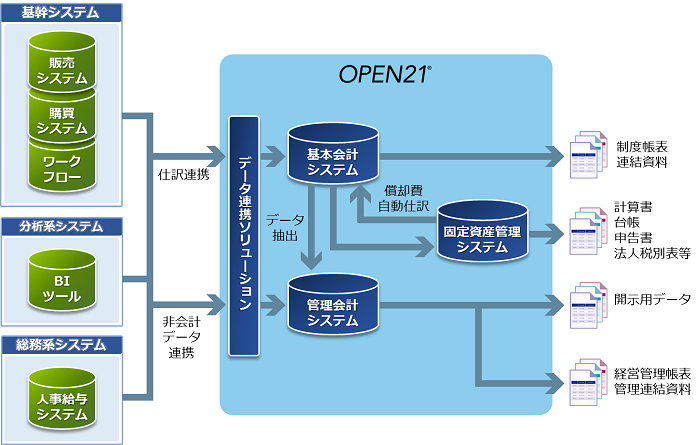 導入後イメージ全体図 